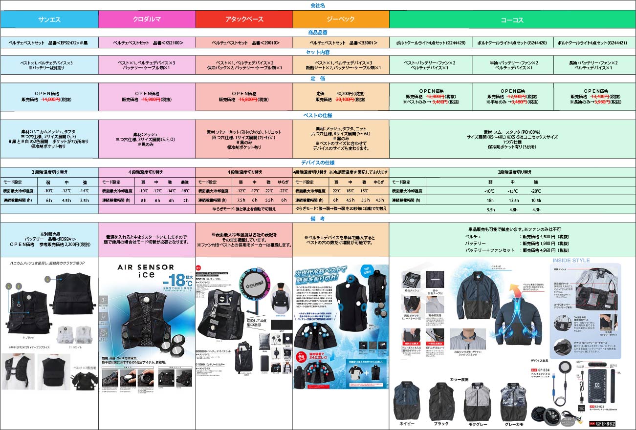 ペルチェ_デバイス_各メーカー比較表